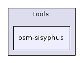 osm-sisyphus