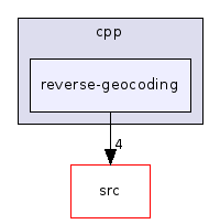 reverse-geocoding