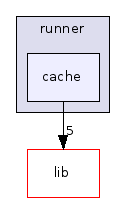 cache