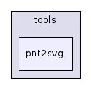 pnt2svg