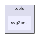 svg2pnt