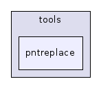 pntreplace