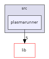 plasmarunner