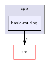 basic-routing