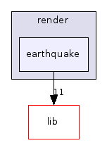 earthquake