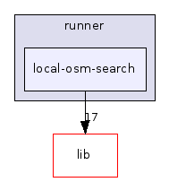 local-osm-search