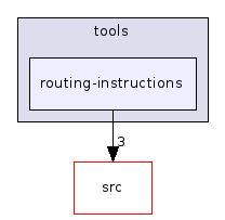 routing-instructions