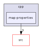 map-properties