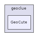 GeoCute