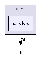 handlers