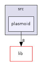 plasmoid