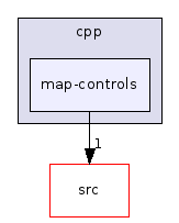 map-controls