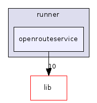 openrouteservice