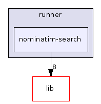 nominatim-search