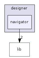 navigator