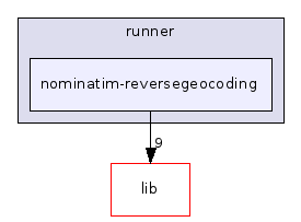 nominatim-reversegeocoding