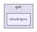 cloud-sync