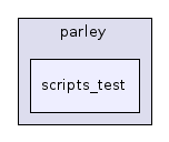 scripts_test