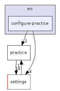 configure-practice