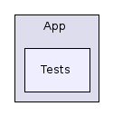 Tests