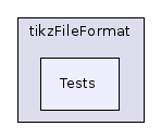 Tests