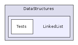 LinkedList