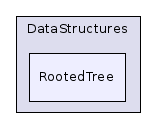 RootedTree