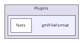 gmlFileFormat