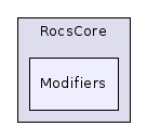 Modifiers