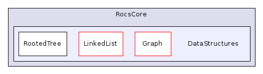 DataStructures