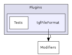 tgfFileFormat