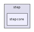 stepcore