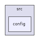 config