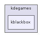 kblackbox