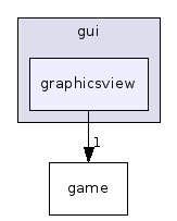 graphicsview