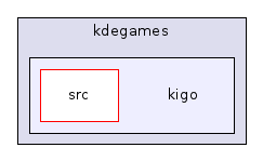 kigo