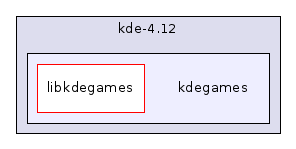 kdegames