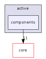 components