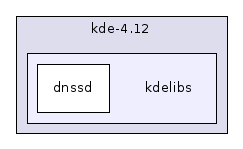 kdelibs