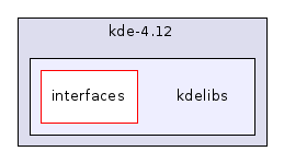 kdelibs