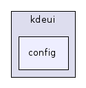 config