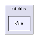 kfile