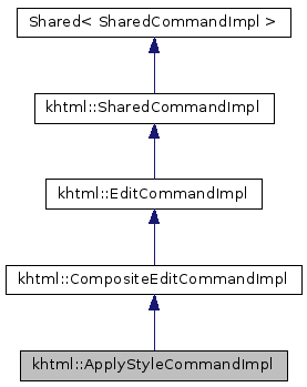 Inheritance graph