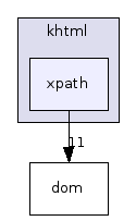 xpath