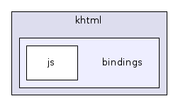 bindings