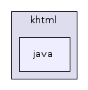 java