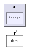 findbar