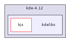 kdelibs