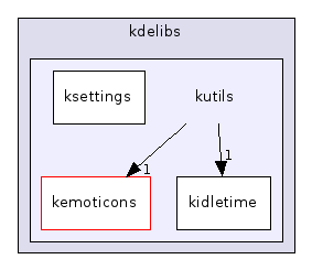 kutils