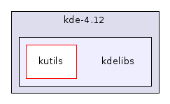 kdelibs